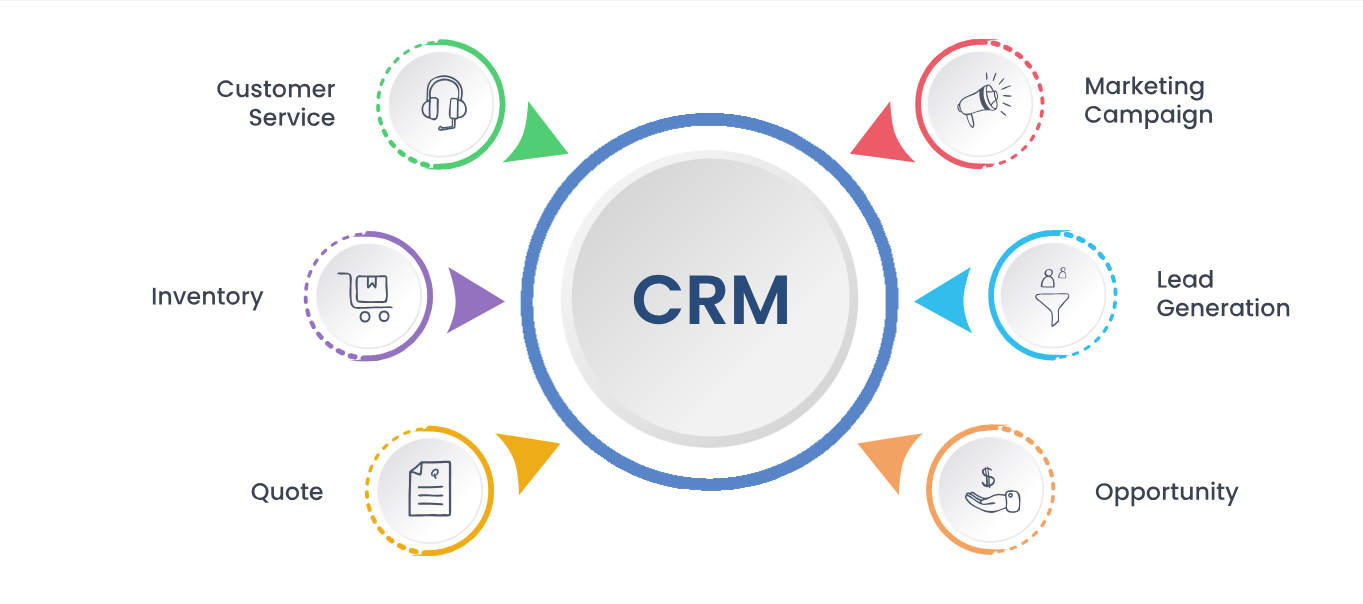 Custom CRM Software Services in Greece